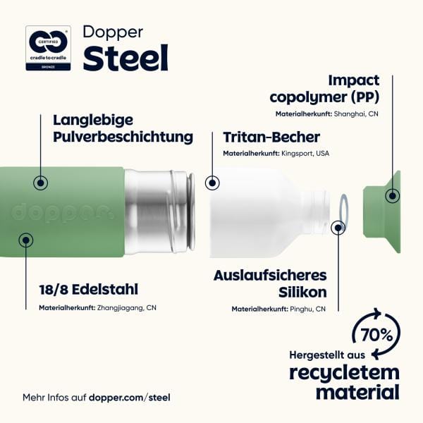 Dopper Fresh Green 350ml Dopper - Afbeelding 4