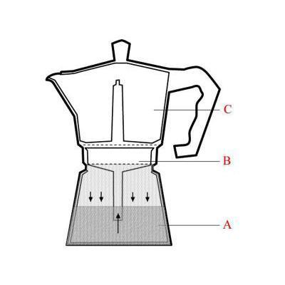 Espressomaker Venus 6 kops Bialetti - Afbeelding 3