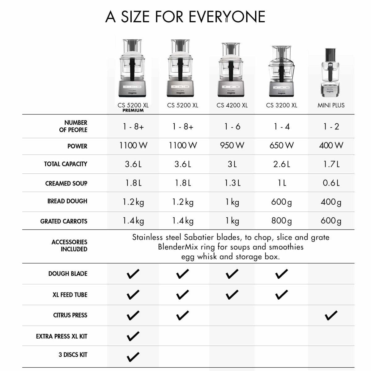 Magimix 3200XL mat chroom - Afbeelding 4